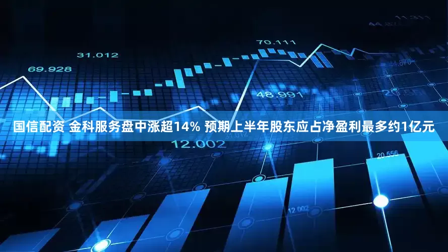 国信配资 金科服务盘中涨超14% 预期上半年股东应占净盈利最多约1亿元